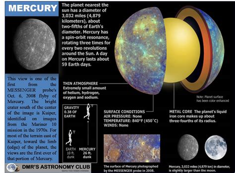 Dmrs Astronomy Club Solar System Facts About Mercury