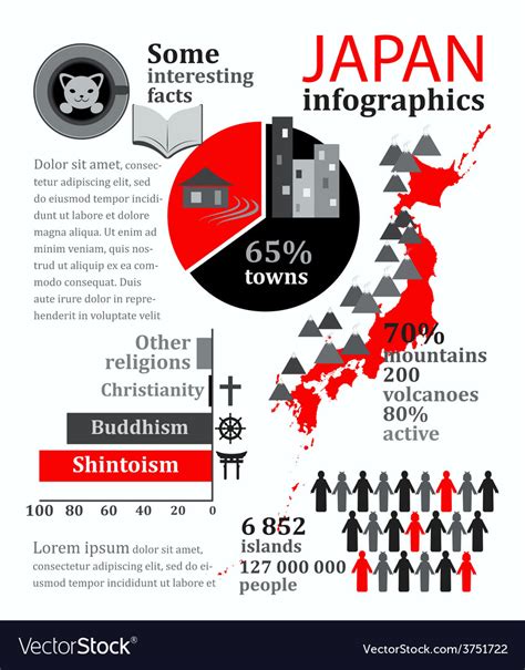 Facts And Statistics About Japan Royalty Free Vector Image