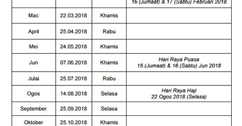 Tarikh gaji untuk semua negeri di malaysia. Rabia Sensei: Jadual Gaji 2018 Untuk Kakitangan Awam