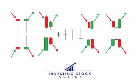 Decoding Candlesticks Guide To Trading Candlesticks On Pocket Option
