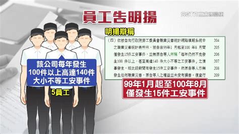 明揚黑歷史！曾遭提告工安事故破百件 受傷員工控「警鈴被關沒疏散」