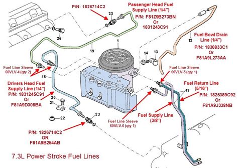 How Diesel Fuel Injection Systems Work Diesel Iq Artofit