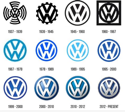 The Evolution Of Volkswagen Emblems From 1950 To Present In Different