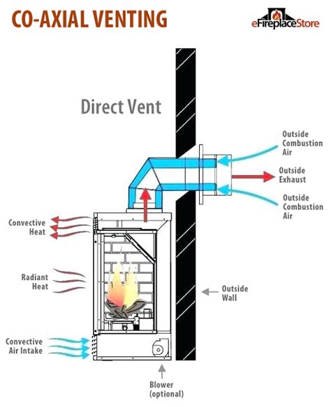 1 direct vent gas fireplace store 200 vented fireplaces
