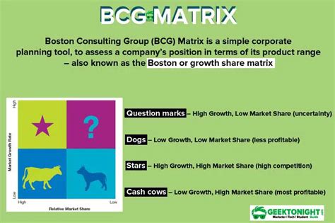 Understanding The Bcg Growth Share Matrix And How To Use It 41 Off