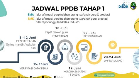 Jadwal Persyaratan Dan Juknis Ppdb Sman Smkn Provinsi Banten Tahun Photos