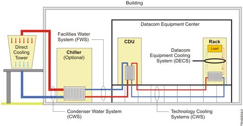 Water usage effectiveness or wue. Water cooling system specification and requirements