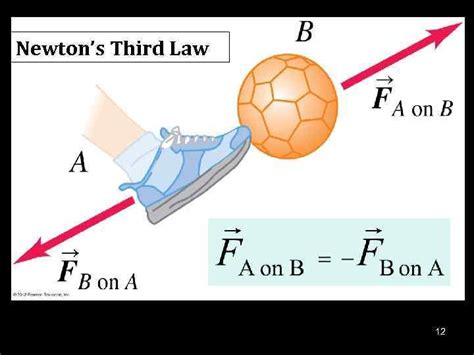 L 6 — Newton S Law Of Motion Lecture