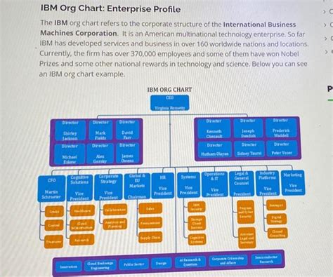 Solved C IBM Org Chart Enterprise Profile The IBM Org Chegg Com