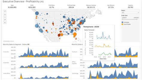 10 Best Free Data Visualization Tools Online In 2023