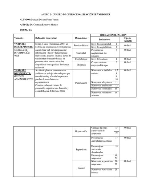 Operacionalizacion De Variables Ejemplo 2 Pdf