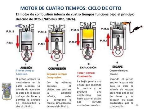 Motor De 4 Tiempos Ciclo De Otto Motor De Cuatro Tiempos Mecanico