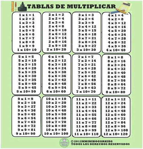 Tablas De Multiplicar Del 1 Al 12 Para Imprimir La Tablas De Images