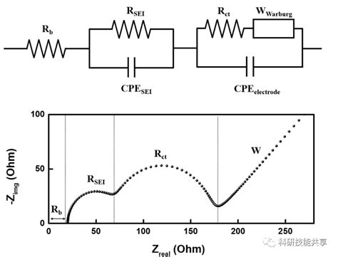 电化学阻抗谱EIS与锂离子电池的健康状态SoH有什么关系 电子工程专辑