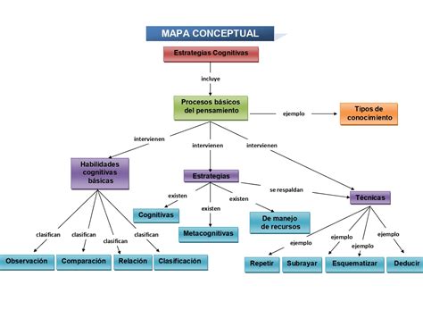 Blog académico de Alejandro Cancino en la UNADM Mapas conceptuales
