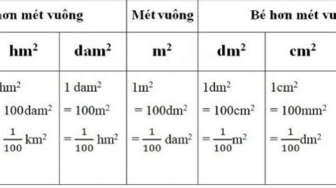 Toán Lớp 2 đơn Vị đo độ Dài Lý Thuyết Và Bài Tập