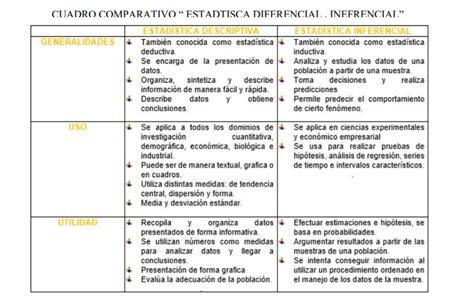 Cuadro Comparativo Estadistica Descriptiva E Inferencial Estad Stica
