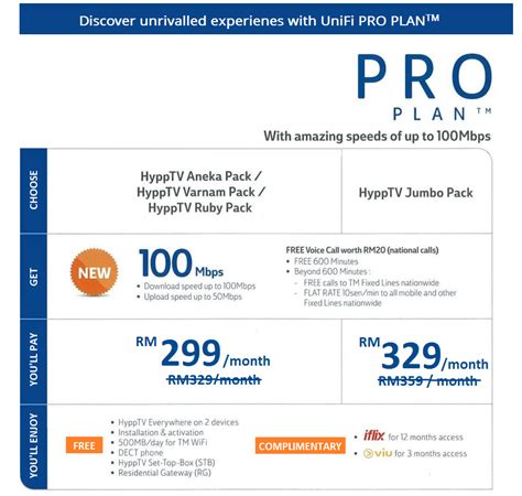 Free unifi tv pack ultimate. unifi tm broadband - Unifi 100Mbps promotion