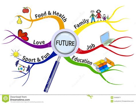 Free Clip Art Mind Map Cliparts