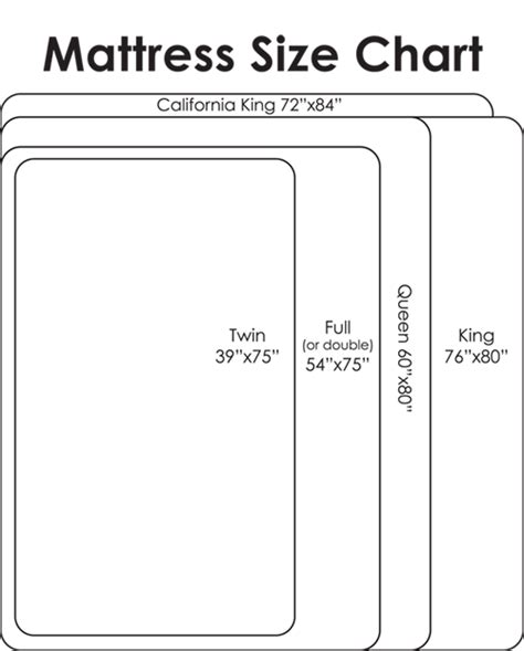 Standard mattress sizes to help you choose the right size mattress. 404 Not Found | Mattress size chart, Mattress sizes, Bed ...