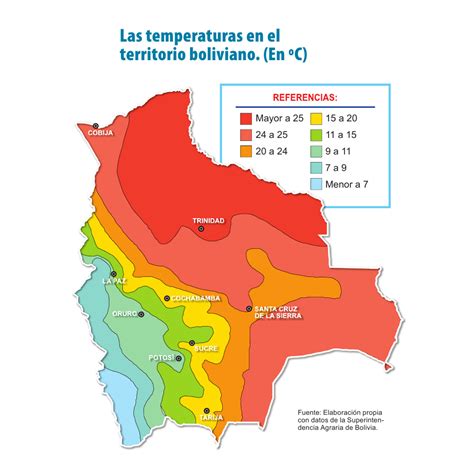 Las Temperaturas En El Territorio Boliviano En ºc