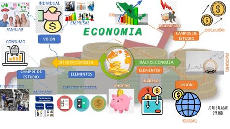 Mapa Mental Economia Pdf