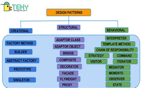What Is Design Pattern In Uml Design Talk
