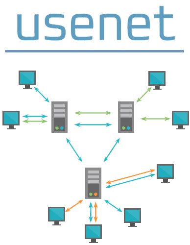 Τι είναι το Usenet και οι Ομάδες Συζητήσεων Pcstepsgr