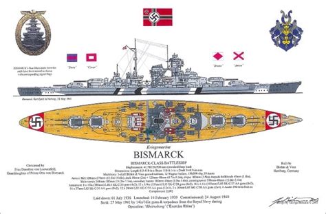 Bismarck Classic Aviation And War Art Llc