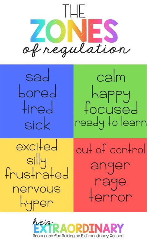 Zones Of Regulation