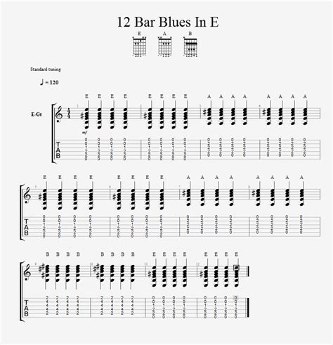 Start Reading Guitar Tab To Improve Your Playing Even More Play