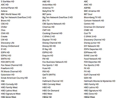 Form popularity spectrum channel list form. Clean Charter Communications Printable Channel Lineup ...