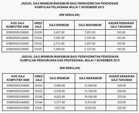 Senarai kerjaya pilihan negeri johor, kedah, kelantan, melaka, negeri sembilan, pahang, perak, perlis, pulau pinang, sabah, sarawak, selangor & terengganu. Kerja Kosong Guru Tuisyen Sambilan - Kerkosi
