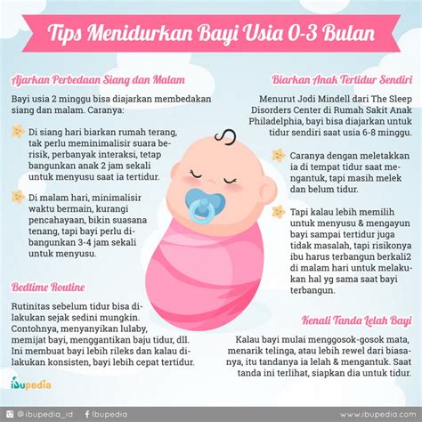 Tips Menidurkan Bayi 0 3 Bulan Infografis Ibupedia