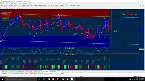 New Binary Trading Indicator 999 Accuracy Try To This Indicator