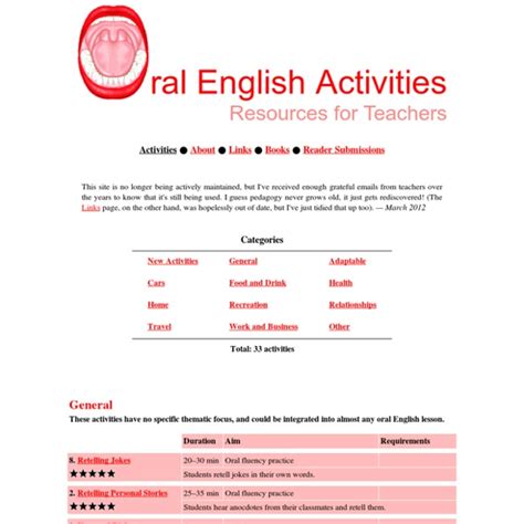 Oral English Activities Pearltrees