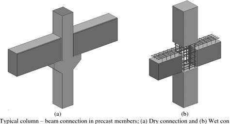 Pdf A Bolted Moment Connection Model For Precast Column Beam Joint