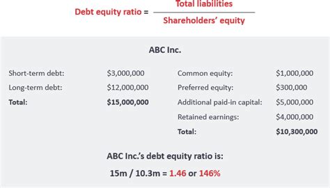 Total debt cannot be negative, nor can it be greater than total assets (ignoring cases of negative equity), therefore the debt ratio must be between 0% and 100% (the debt ratio is commonly. Debt to Equity Ratio Calculator