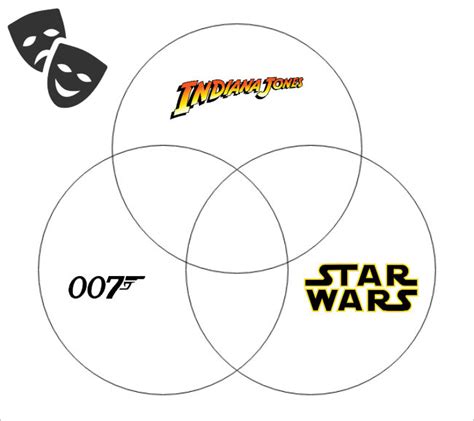 Franchise Actors Venn Diagram Quiz By Stevenmiller61