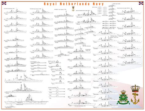 naval analyses fleets 33 voksmarine bundesmarine royal netherlands navy and turkish navy in