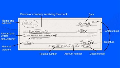 Most Banks List Your Account And Routing Numbers In Their Online