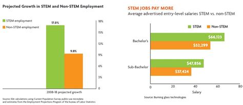Pada prinsipnya, setiap sistem yang membuat terdiri dari empat unsur:. Pengertian Pendidikan STEM - Blog Pak Pandani
