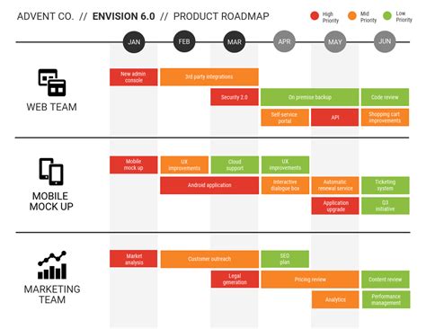 Cómo Puedes Crear Un Roadmap De Producto Plantillas