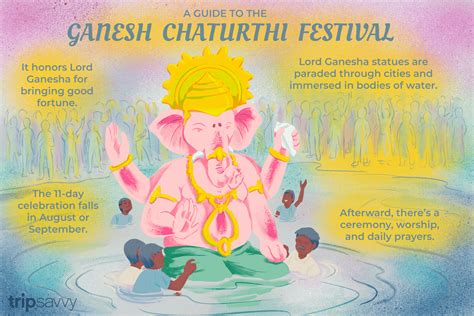 2021 Ganesh Chaturthi Festival In India Essential Guide