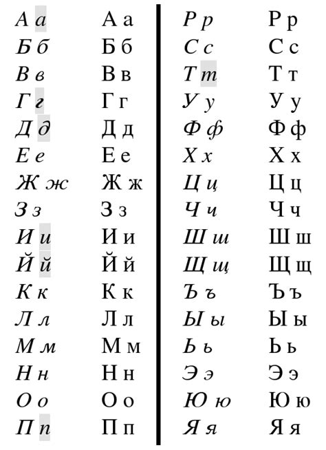 See full list on fluentu.com Cyrillic alphabet - Simple English Wikipedia, the free ...