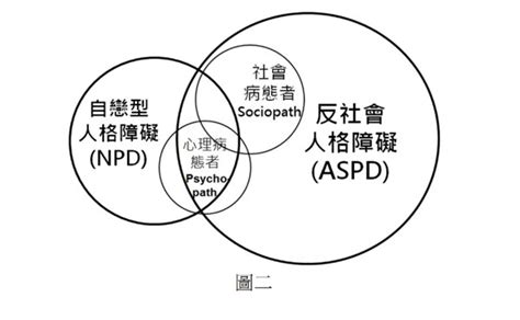 德语版 | 法语版 | 俄语版 | 波兰语版 | 华语版. 再談蔡英文的人格障礙 - 觀世 -台灣e新聞