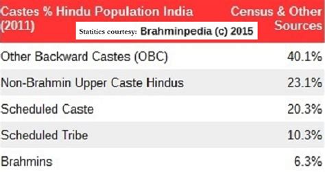 Brahmin/ Brahman (home page) - Indpaedia