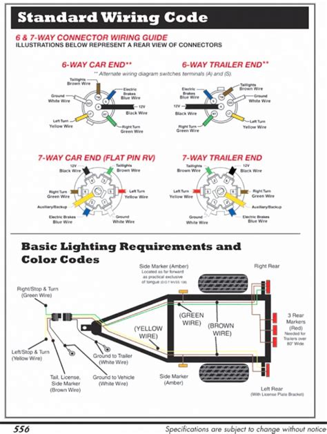The fsm electrical documentaiton is only circuit diagrams, not connector illustrations. Premium Hopkins 7 Blade Wiring Diagram Mesmerizing Trailer - 7 Pin Connector Wiring Diagram ...