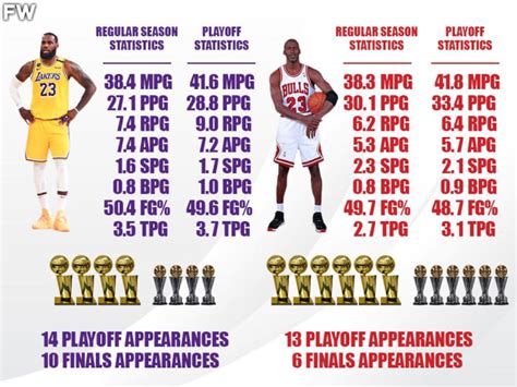 Lebron James Vs Michael Jordan Comparing Stats And Accolades During
