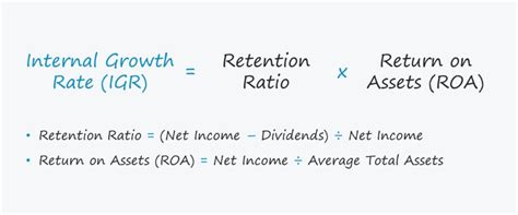 What Is Internal Growth Rate Igr Formula Calculator